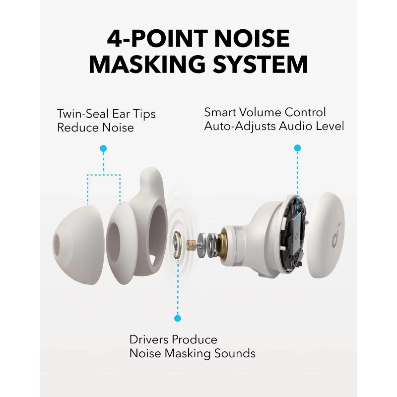 Anker Soundcore Sleep A20 Slee - огляд і ціна Anker Speaker Soundcore Boom 2